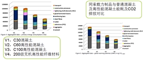 節(jié)能、環(huán)保性能